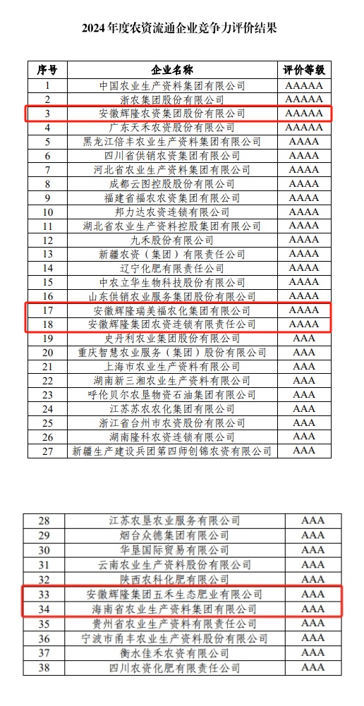 1731047429909007474.jpg 競(jìng)爭(zhēng)力(合).jpg