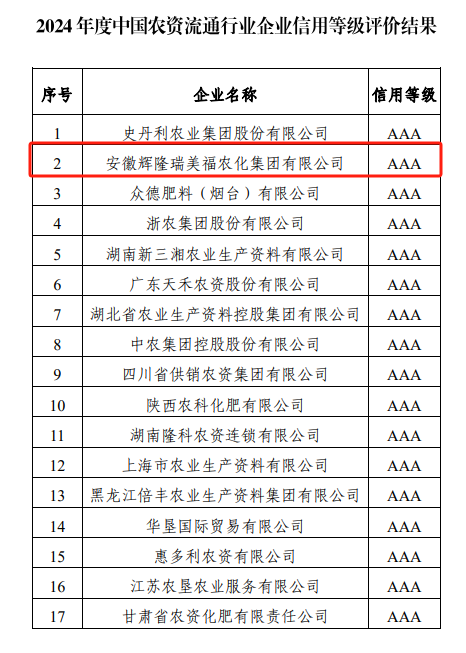 1731047539151080033.png 企業(yè)信用等級(jí).png