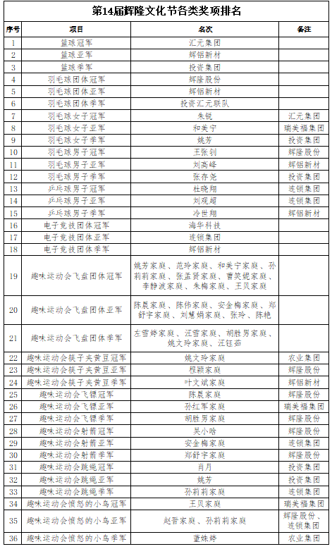 1734520734684029834.png 獎項排名.png